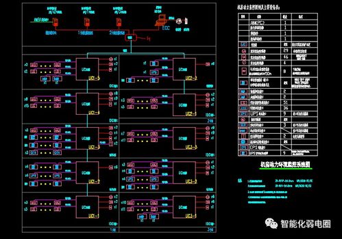 在线CAD版本转换在弱电机房工程设计图纸与安装中的应用