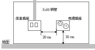 弱电工程综合布线系统 从设计到实施的全方位指南