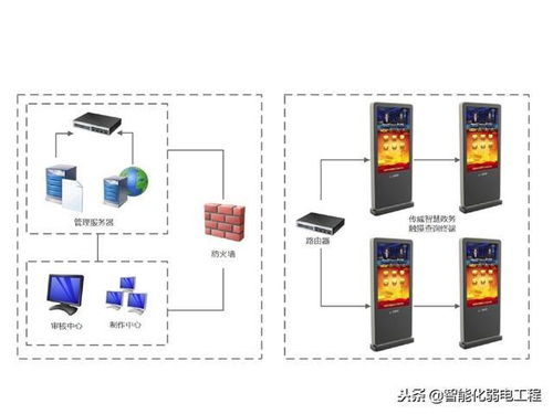 政务服务中心弱电工程整体解决方案与安装实施